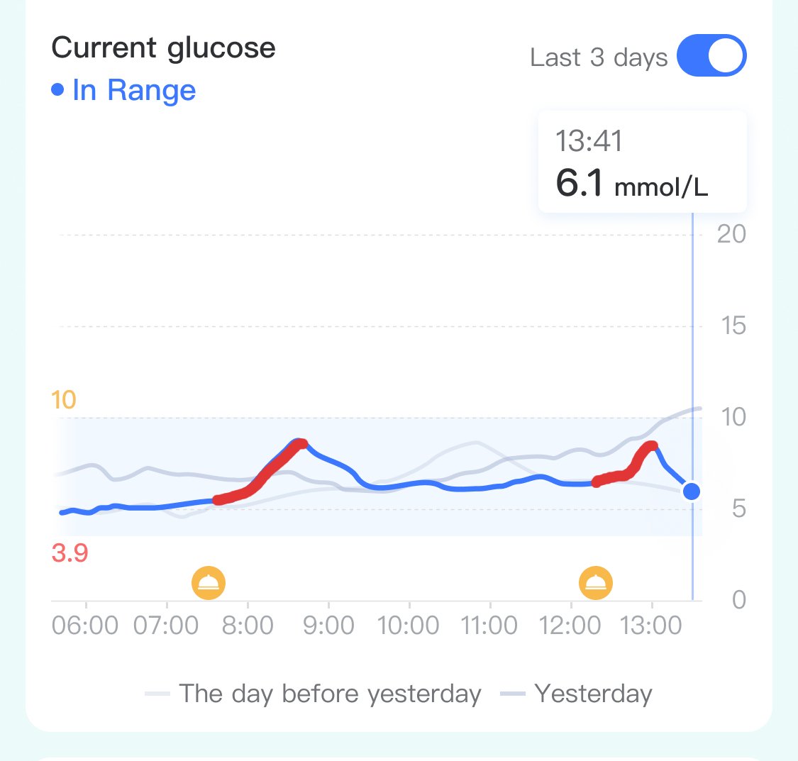 How to Read Your CGM Data – and How Your Daily Choices Shape It
